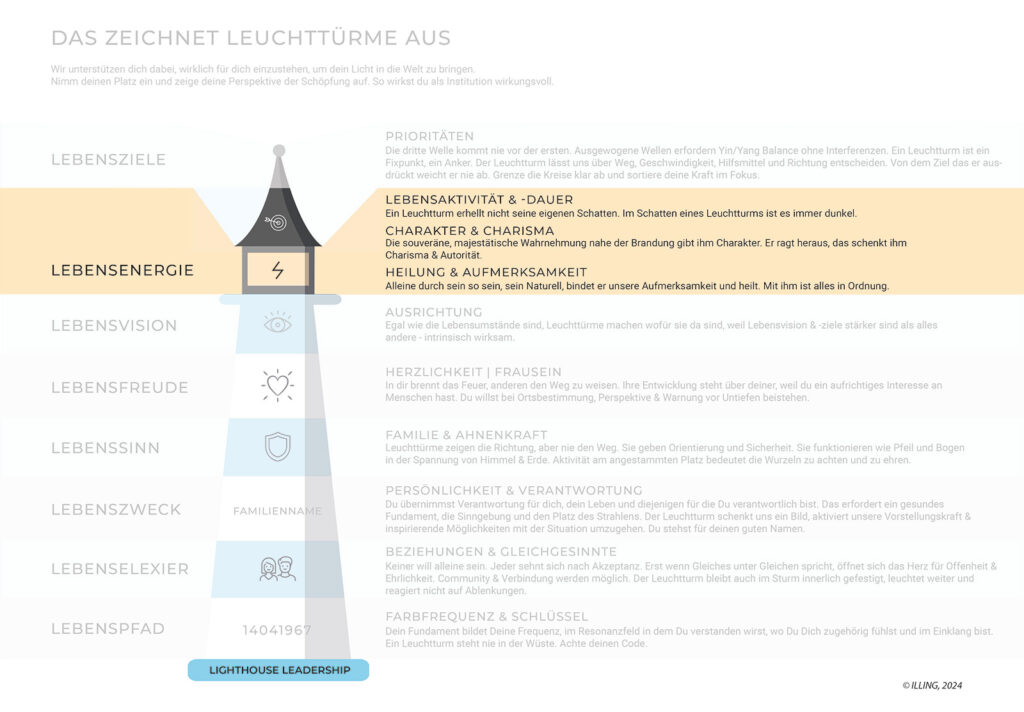 Leuchturm | Lebensenergie