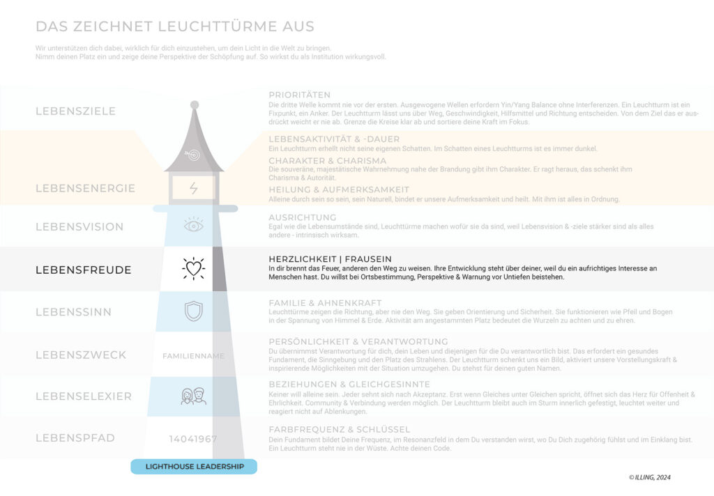 Leuchturm | Lebensfreude