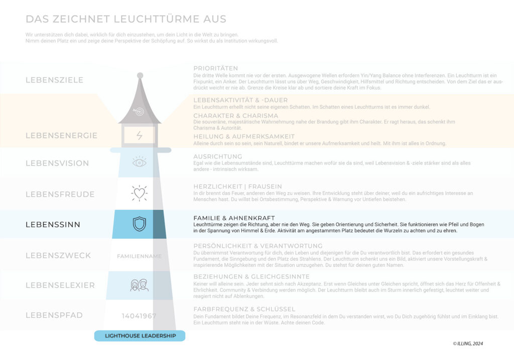 Leuchturm | Lebenssinn