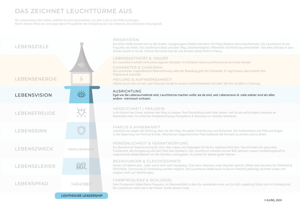 Leuchturm | Lebensvision