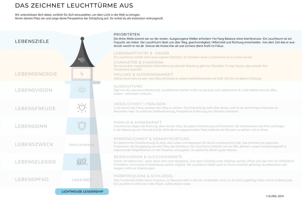 Leuchturm | Lebensziele