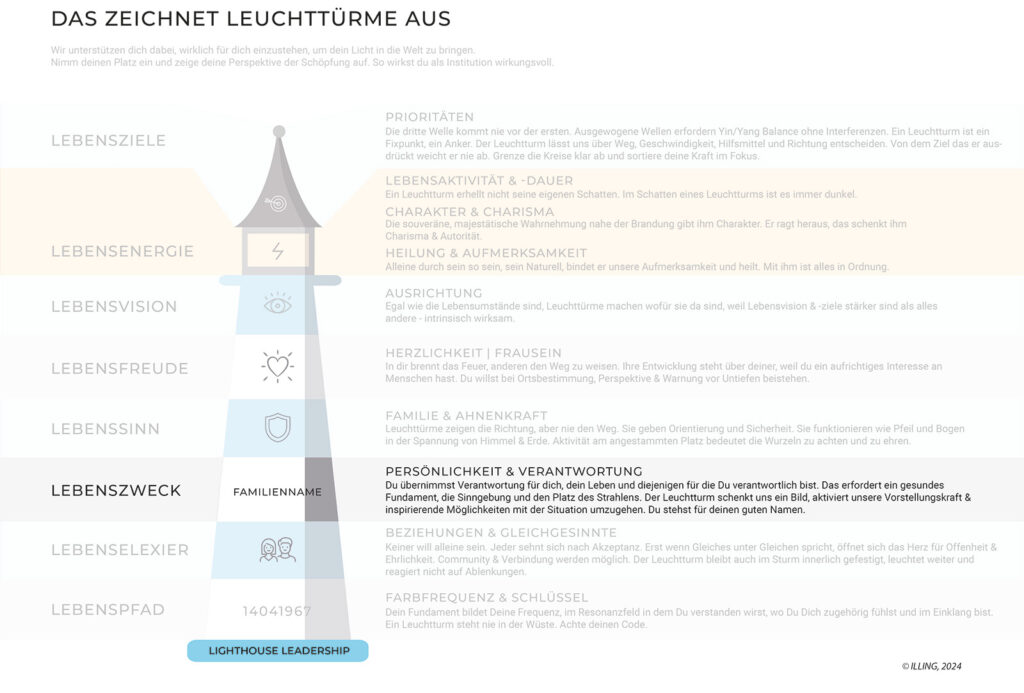 Leuchturm | Lebenszweck